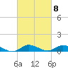 Blake Cove tide chart for Wednesday, March 8, 2023