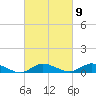 Blake Cove tide chart for Thursday, March 9, 2023