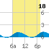 Blake Cove tide chart for Tuesday, April 18, 2023