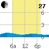 Blake Cove tide chart for Thursday, April 27, 2023