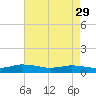 Blake Cove tide chart for Saturday, April 29, 2023