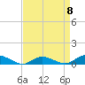 Blake Cove tide chart for Saturday, April 8, 2023