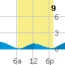 Blake Cove tide chart for Sunday, April 9, 2023