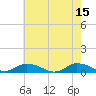 Blake Cove tide chart for Monday, May 15, 2023