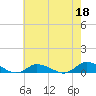 Blake Cove tide chart for Thursday, May 18, 2023