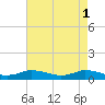 Blake Cove tide chart for Monday, May 1, 2023