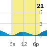 Blake Cove tide chart for Sunday, May 21, 2023