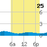 Blake Cove tide chart for Thursday, May 25, 2023