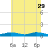 Blake Cove tide chart for Monday, May 29, 2023