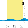 Blake Cove tide chart for Wednesday, May 3, 2023