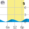 Blake Cove tide chart for Friday, May 5, 2023