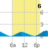 Blake Cove tide chart for Saturday, May 6, 2023