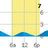 Blake Cove tide chart for Sunday, May 7, 2023