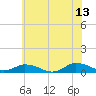 Blake Cove tide chart for Tuesday, June 13, 2023