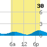 Blake Cove tide chart for Friday, June 30, 2023