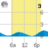 Blake Cove tide chart for Saturday, June 3, 2023