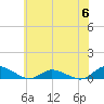 Blake Cove tide chart for Tuesday, June 6, 2023