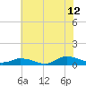Blake Cove tide chart for Wednesday, July 12, 2023