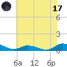 Blake Cove tide chart for Monday, July 17, 2023