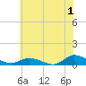 Blake Cove tide chart for Saturday, July 1, 2023
