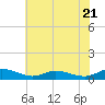 Blake Cove tide chart for Friday, July 21, 2023