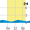 Blake Cove tide chart for Monday, July 24, 2023