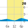 Blake Cove tide chart for Friday, July 28, 2023