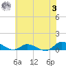 Blake Cove tide chart for Monday, July 3, 2023