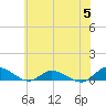 Blake Cove tide chart for Wednesday, July 5, 2023