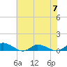 Blake Cove tide chart for Friday, July 7, 2023