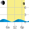 Blake Cove tide chart for Sunday, July 9, 2023