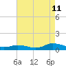 Blake Cove tide chart for Friday, August 11, 2023