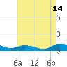 Blake Cove tide chart for Monday, August 14, 2023