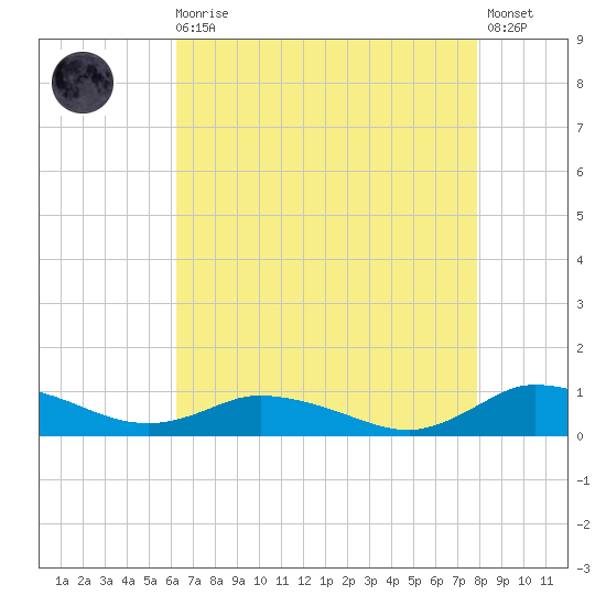 Blake Cove tide chart for Wednesday, August 16, 2023