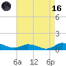 Blake Cove tide chart for Wednesday, August 16, 2023