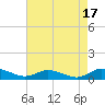 Blake Cove tide chart for Thursday, August 17, 2023