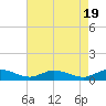 Blake Cove tide chart for Saturday, August 19, 2023