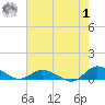 Blake Cove tide chart for Tuesday, August 1, 2023