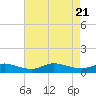 Blake Cove tide chart for Monday, August 21, 2023