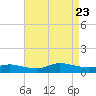 Blake Cove tide chart for Wednesday, August 23, 2023
