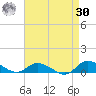 Blake Cove tide chart for Wednesday, August 30, 2023