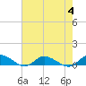 Blake Cove tide chart for Friday, August 4, 2023