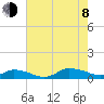 Blake Cove tide chart for Tuesday, August 8, 2023