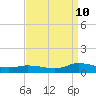 Blake Cove tide chart for Sunday, September 10, 2023