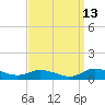 Blake Cove tide chart for Wednesday, September 13, 2023