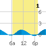 Blake Cove tide chart for Friday, September 1, 2023