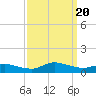 Blake Cove tide chart for Wednesday, September 20, 2023