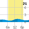 Blake Cove tide chart for Thursday, September 21, 2023