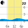 Blake Cove tide chart for Friday, September 22, 2023