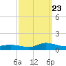 Blake Cove tide chart for Saturday, September 23, 2023